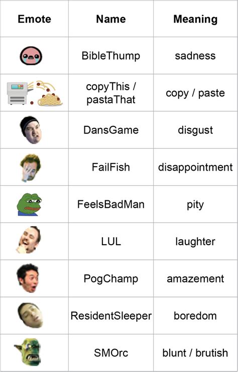 noted twitch emote|list of twitch emote names.